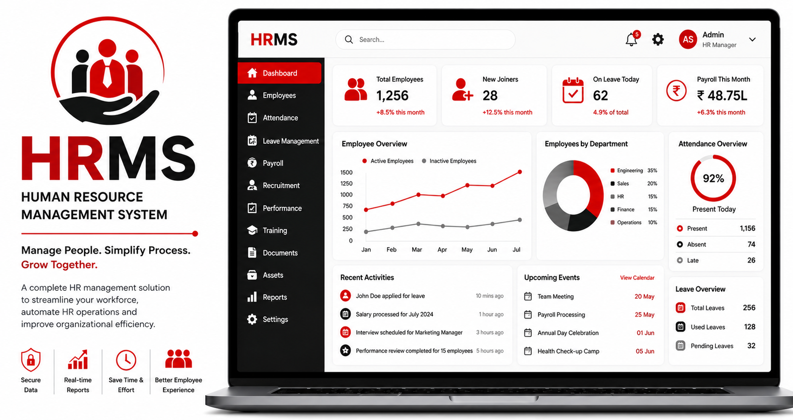 HRMS